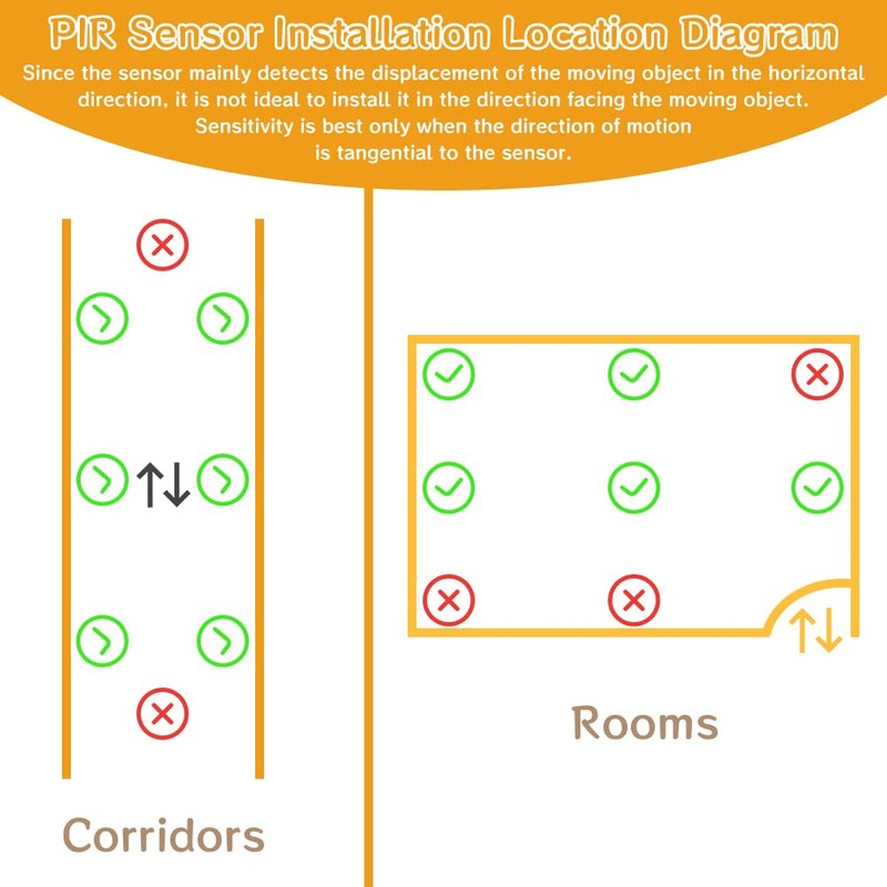 Motion Sensor Switch with Outlet, ASOFTY PIR Wireless Motion Sensor