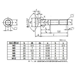 SUS SFB-56A Hexagonal Socket Socket Bolts, Trivalent Chromate Plating, M6 x 22, Pack of 100