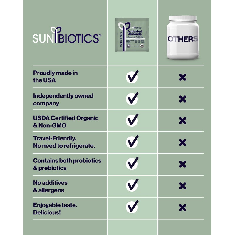 Sunbiotics Activated Organic Sprouted Almonds - Truffle & Herb, Pack