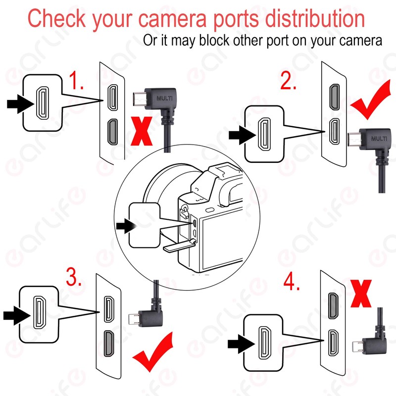 RS Multi-Camera Control Cable USB-C to Multi,for DJI RS4 Pro