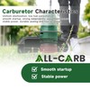 ALL-CARB FS55R Carburetor Carburetor Kit Replacement for Stihl FS45 FS46