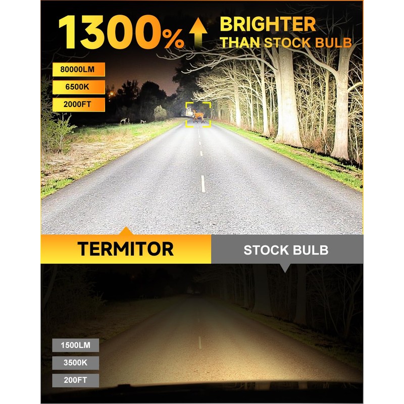 Termitor 2026 𝟕𝐭𝐡-𝐆𝐞𝐧 H11/H9/H8 LED Bulbs, 𝟖𝟎,𝟎𝟎𝟎𝐋𝐌 𝟏𝟒𝐗 Super Brighter