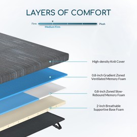 Mattress Topper Full, 3.5 Inch Medium Firm Memory Foam Mattress Bed Topper Pad with Removable & Washable Cover for Queen Size Bed, RV, Camper, Camping, CertiPUR US Certified