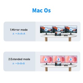 Lemorele USB C Docking Station for 3*Displays, 13-in-1 Hub Adapter to Dual HDMI, VGA, Gigabit Ethernet, 2 USB 3.0&2.0, 100W PD, USB-C Data, SD/TF, AUX 3.5mm for MacBook/HP/Dell/Lenovo