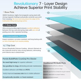 Glacier for K-obra Combo 3 (250 x 250 mm)