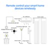 Smart Universal Remote Controller RF IR All in One IR