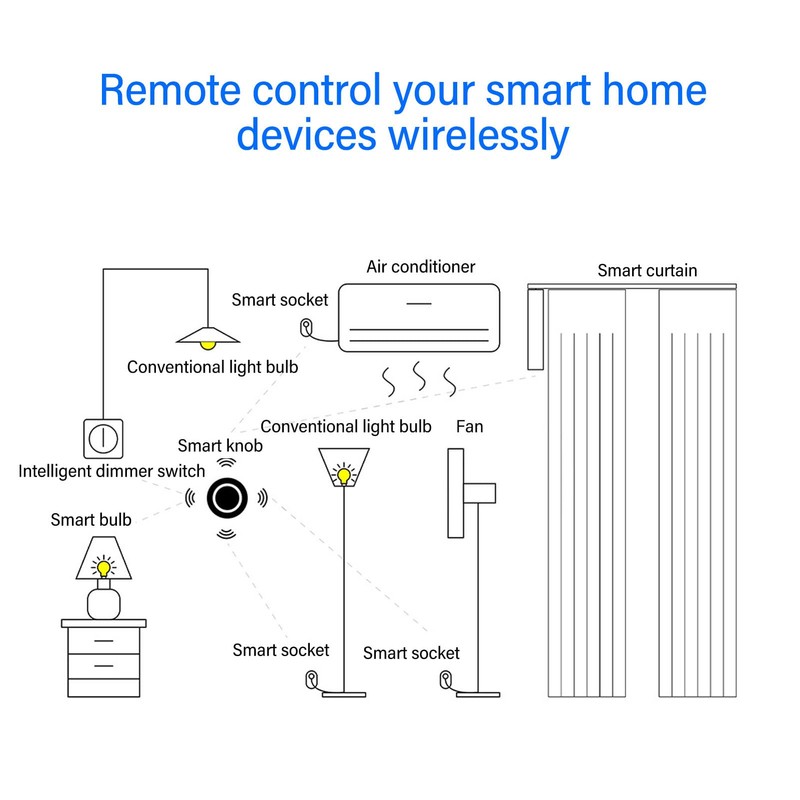 Smart Universal Remote Controller RF IR All in One IR