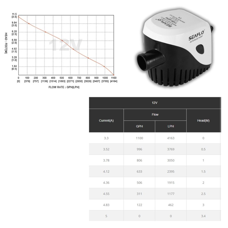 SEAFLO Automatic 1100GPH Submersible Bilge Water Pump 4 Year Warranty