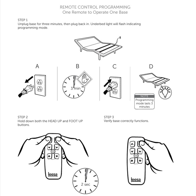 RETROSUN Replacement Remote Control Compatible with Leggett ＆ Platt 100