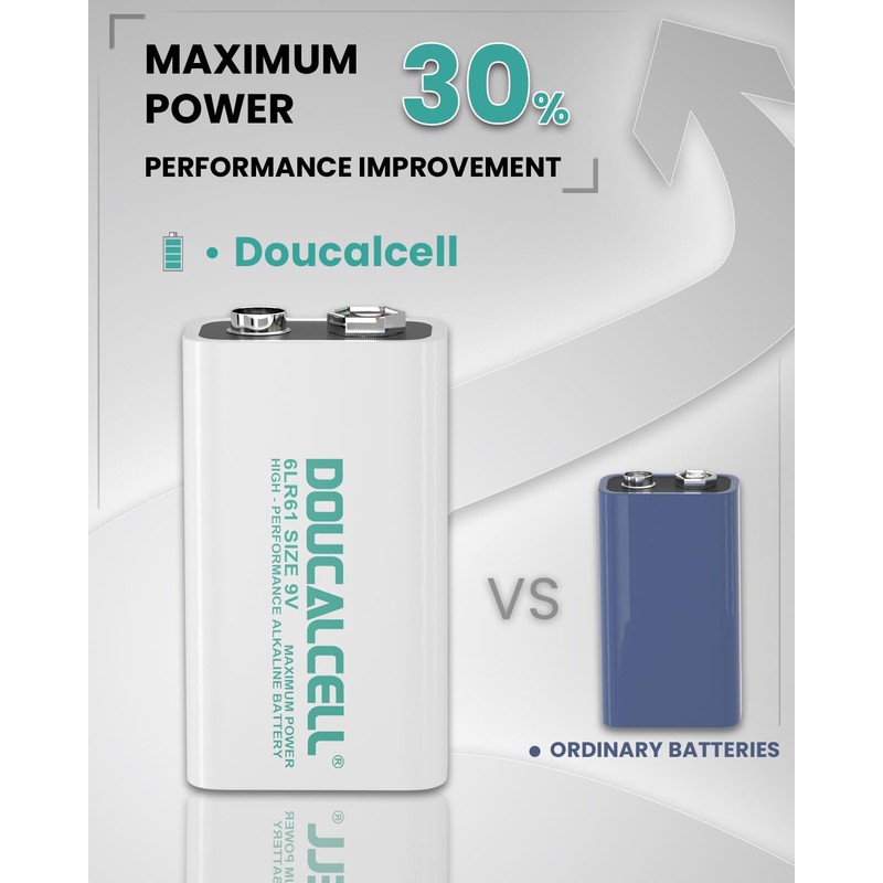 Doucalcell 9V Batteries 12 Pack, Max Power 9 Volt Alkaline