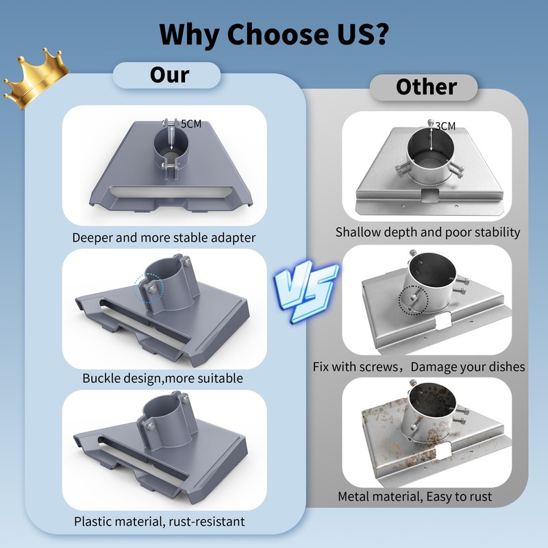 Starlink Gen 3 Pipe Adapter, Pole Mount Adapter Mounting Kit,