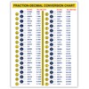 Fraction-Decimal Conversion Chart mm to inches Conversion Chart for Designers