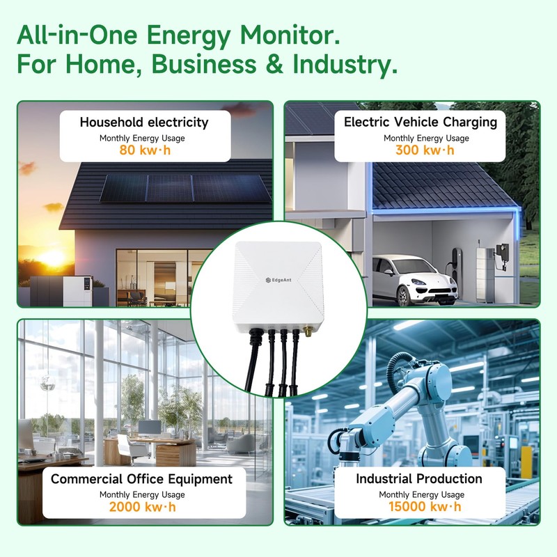 Smart Home Energy Monitor with 3 200A Clamps EdgeAnt, Real-Time