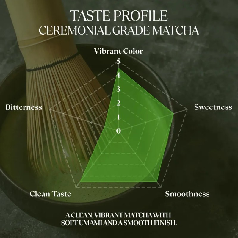Nagomi Matcha Té Verde Matcha Orgánico Ceremonial Nagomi 100