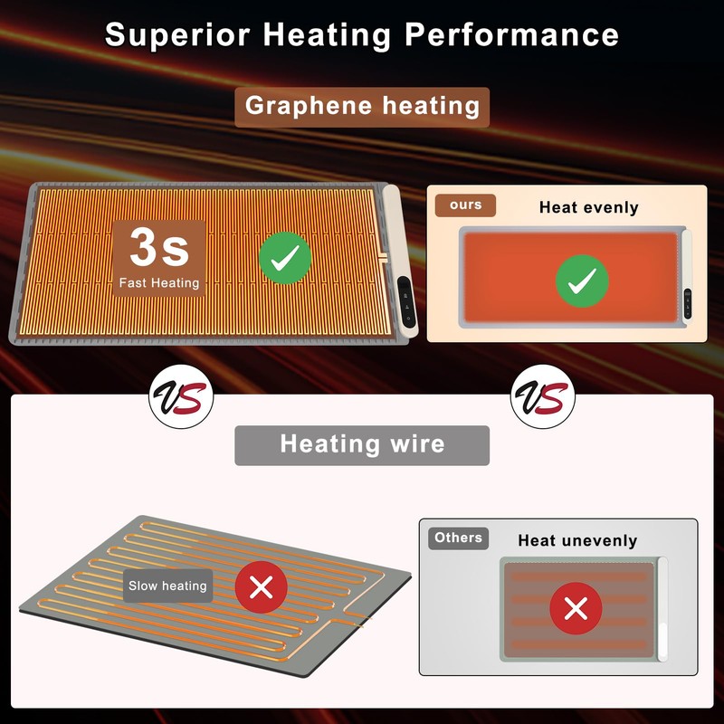 FYY Extra Large Warming Mat for Food - Rapid and