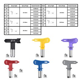 JXZSJ Airless Paint Spray Guns Nozzles Set.Spray Tips for Airless Sprayer, Reversible Airless Paint Sprayer Nozzle Tips 12 Pieces with 2 PCS Nozzle Seats. (14PCS)