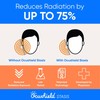 Ocushield Ultra Thin EMF Radiation Protection Insert for iPhone XR