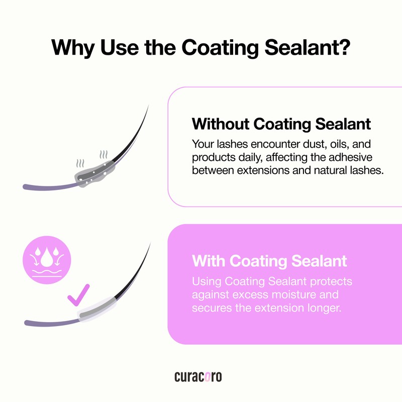 Curacoro 10ML Eyelash Coating Sealant - Professional Protective Topcoat for