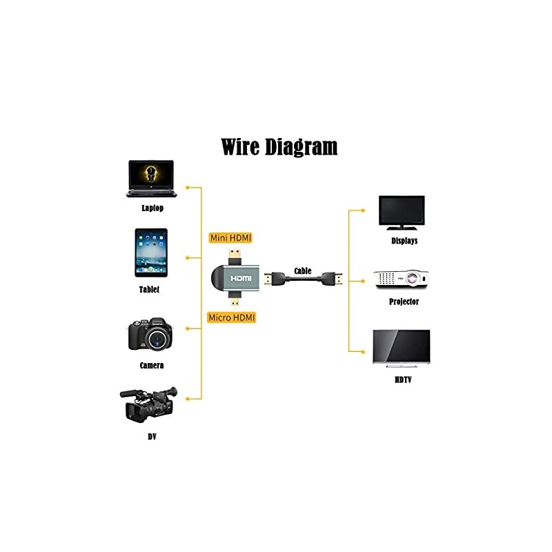 NFHK 3pcs/Set Micro & Mini HDMI to HDMI Compatible 1.4