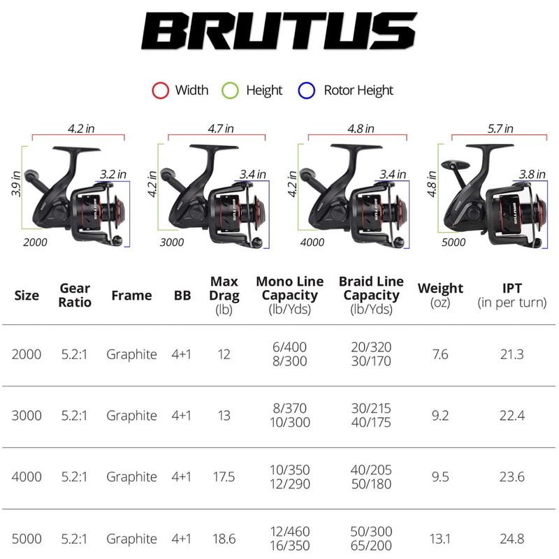 KastKing Brutus Spinning Reel, Freshwater Spinning Fishing Reels, Graphite Frame,