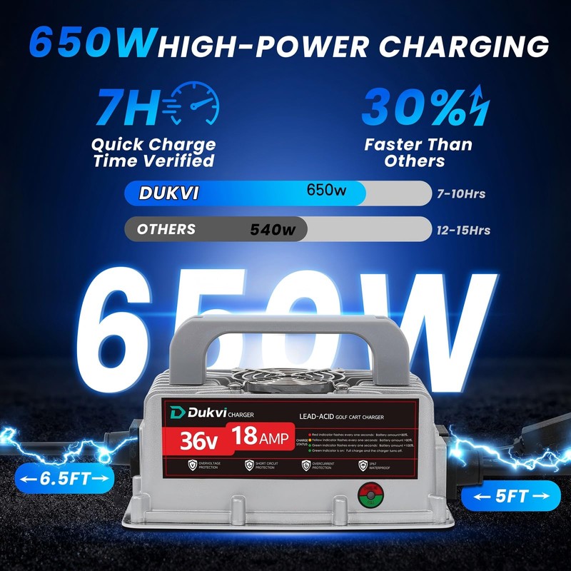36V 18A Golf Cart Battery Charger for EZGO TXT, D-Style