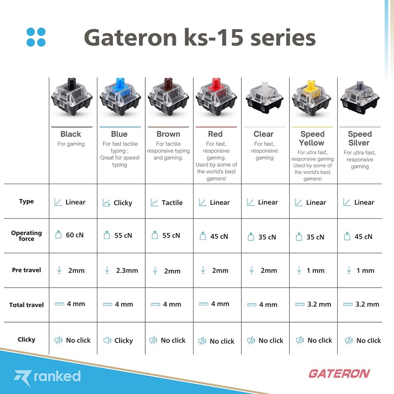 Ranked Gateron ks-15 Optical Key Switches for RGB Mechanical Gaming