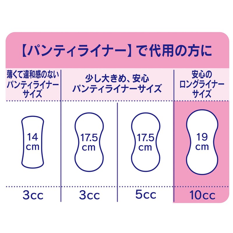 Charm Nap Water Absorbent, Women's Panty Liner, Long, 3.9 fl