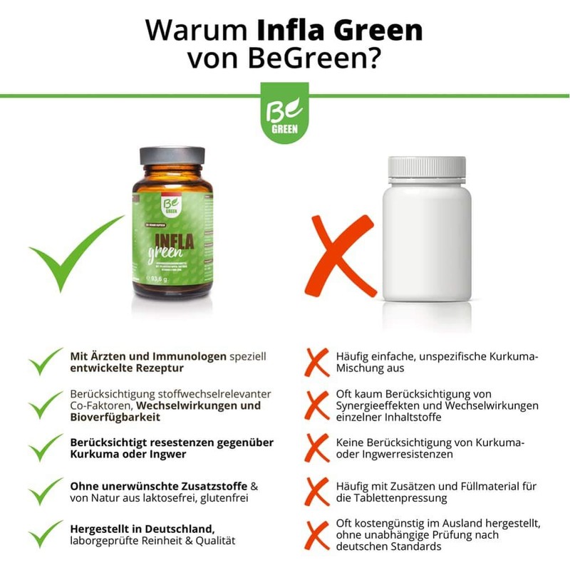 BeGreen Infla Green with Organic Turmeric Capsules with MSM, Ginger,