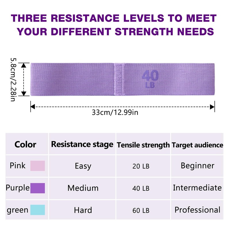 Fabric Resistance Bands for Women, Anti-Slip Design Booty Bands Set