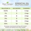 Plant Therapy Deodorizing Essential Oil Blend 10 mL (1/3 oz)