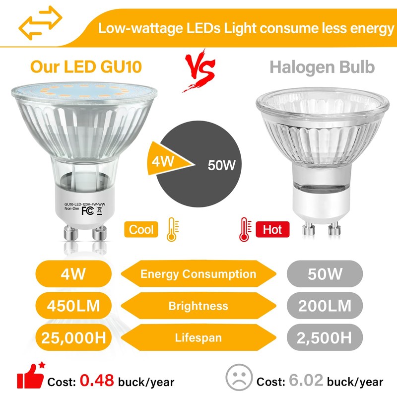 DUMILOO GU10 LED Bulb, 50 Watt Halogen Equivalent, 2700K Soft