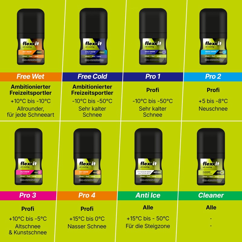 flexxit Pro 2 Ski Wax Alternative - for Downhill and