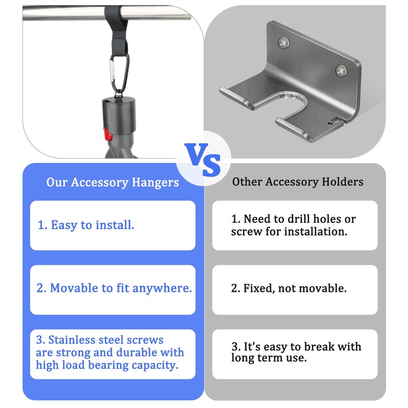 RTop 10Pack Accessory Hangers for Dyson Attachments V7 V8 V10