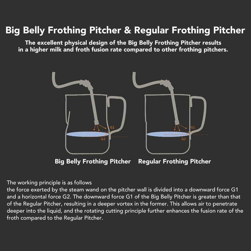 Milk Frothing Pitcher Coffee Steaming Pitcher 304 Stainless Steel Coffee