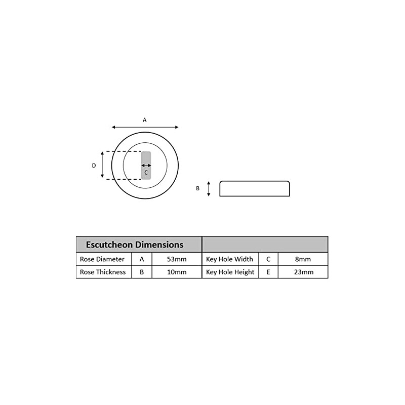 HANDLEZONE® 2 Pack Keyhole Door Lock Escutcheon Covers - Black