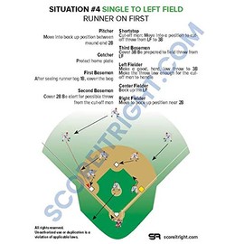 Score It Right Baseball Situational Guide – Premium Situational Field Guide for Coaches, Players, Parents – Detailed Baseball Field Guide – Thick Cardboard Paper – 24 Game Situations