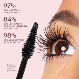 Unidollss Mascara Volumen y longitud Máscara alargadora negra de larga duración, sin manchas, sin grumos, máscara en forma de tubo para crear pestañas naturales y alargadas