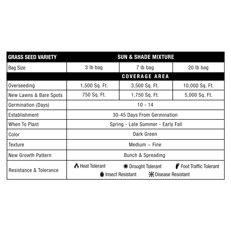 GreenView Pure Grass Seed Sun & Shade Mixture, 7 lb.