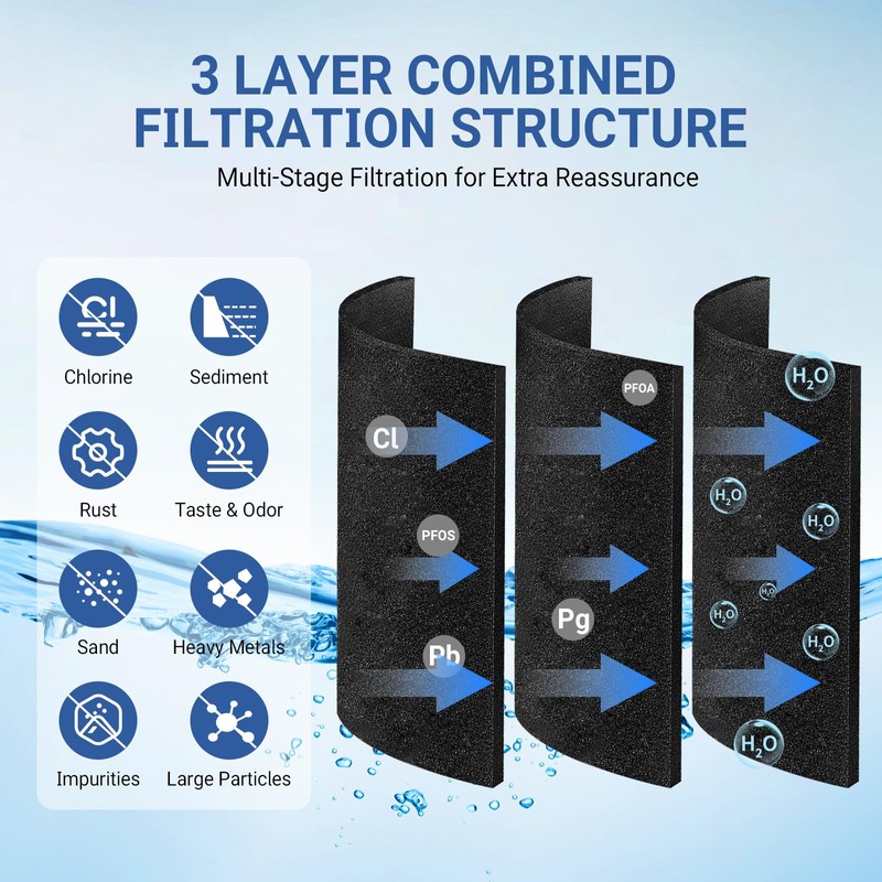 Water Filter for Whirlpool WRX735SDHZ00/01/02/03, WRF555SDFZ00/01/02/03/04/05/07/08/09, WRF535SWHZ00/01/02/03/04, WRX735SDBM00/02/03/04, WRF535SWHV00/01/02, WRF555SDHV00/01/02