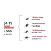 Champion USA JustiFLY Feedthrough Cattle Fly Control | Non-Toxic Larvicide.