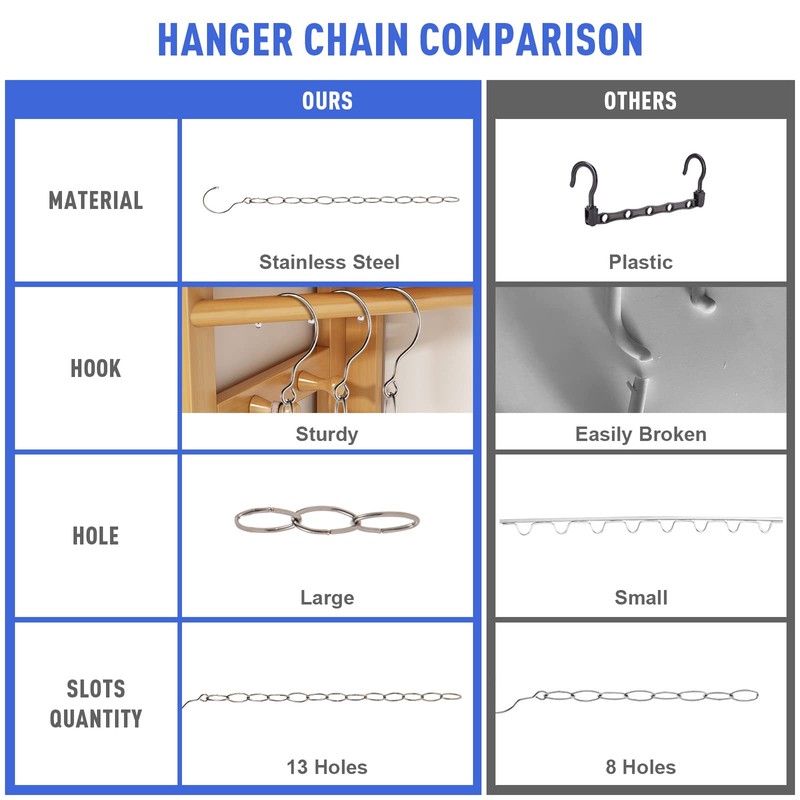 DFQHSCTE 5 Pack Wardrobe Space Saving Hangers, Metal Wardrobe Organizer,