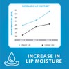 Dermal Therapy Lip Balm Tube (6 Pack, Mint)
