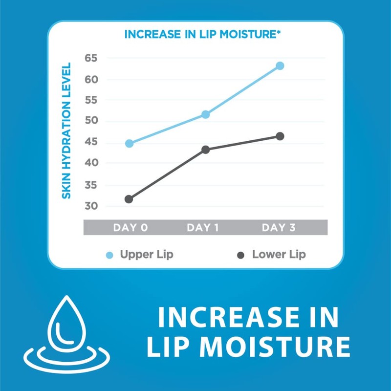 Dermal Therapy Lip Balm Tube (6 Pack, Mint)