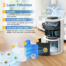 Core 300 Smoke Replacement Filter for LEVOIT Core 300/ Core 300S/ Core 300-P/Core 300S-P/Core P350 Air Purifi-ers, 3-IN-1 H13 True HEPA Filter, Compared to Part# Core 300-RF, Blue (2 Pack)