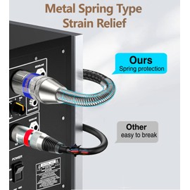 Giusuemp XLR Cables 10ft 2 Pack, Premium Nylon Braided XLR Microphone Cable, Professional Shielded Mic Cable, 3-pin Balanced XLR Male to Female Cord, Metal Spring SR, Colorful (2Pack, 10Ft)