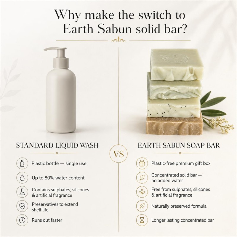 Earth Sabun Donkey Milk & Laurel Oil Soap Bar –