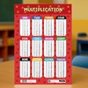 Sumbox Educational Math Poster Pack of 4 Multiplication Subtraction Division