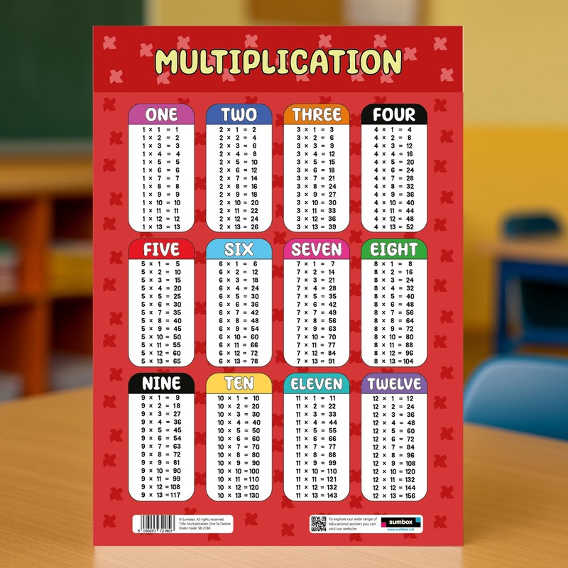 Sumbox Educational Math Poster Pack of 4 Multiplication Subtraction Division