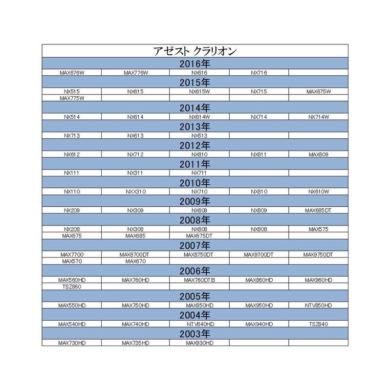 Clarion CCA-644-500 Rear Camera Converter Cable, Input Conversion, Back Camera