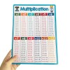 Lachilly Addition Subtraction Multiplication Division Laminated Math Posters, Educational Table